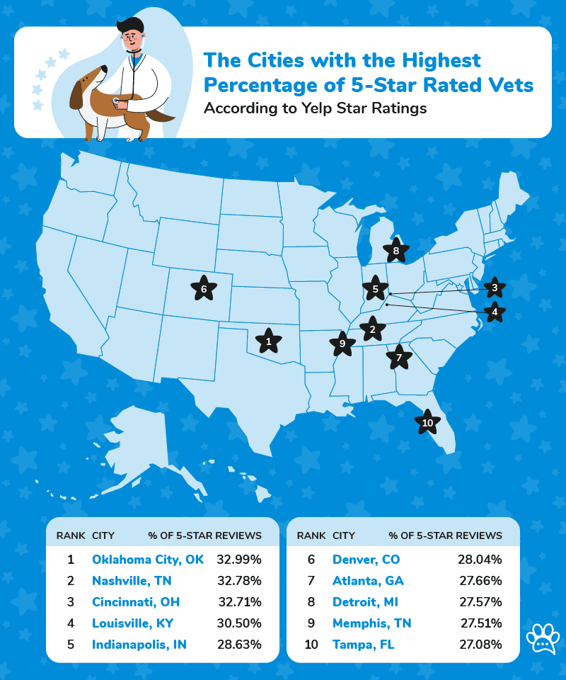 Map showing the U.S. cities with the highest percentage of 5-star rated vets