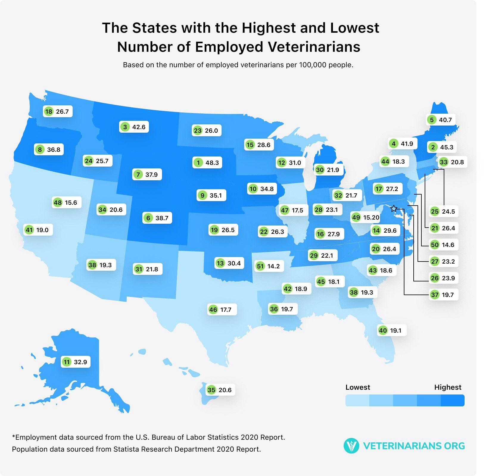 Vet Near Me: The States with the Highest and Lowest Number of Employed Veterinarians