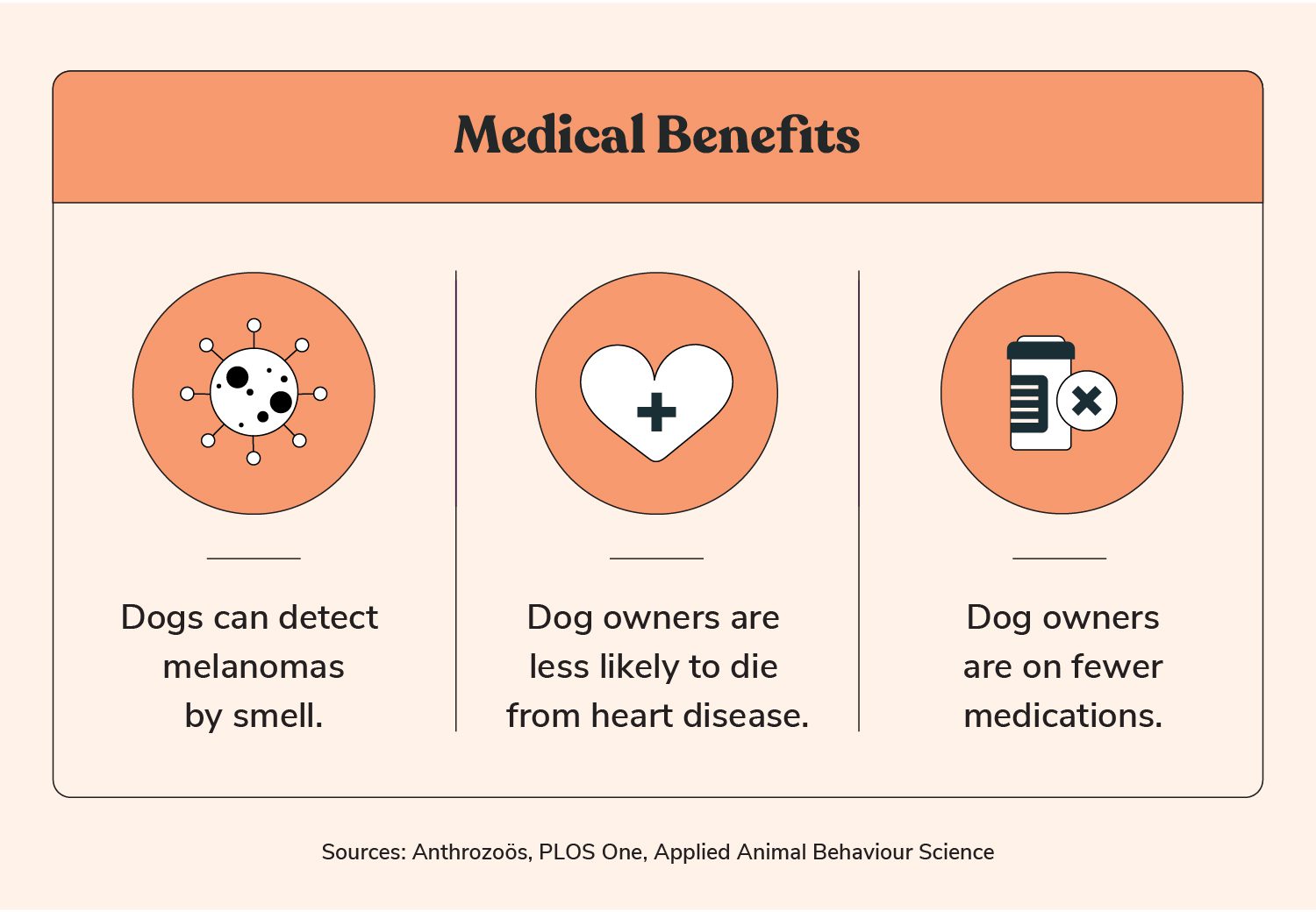 medical benefits of having a dog