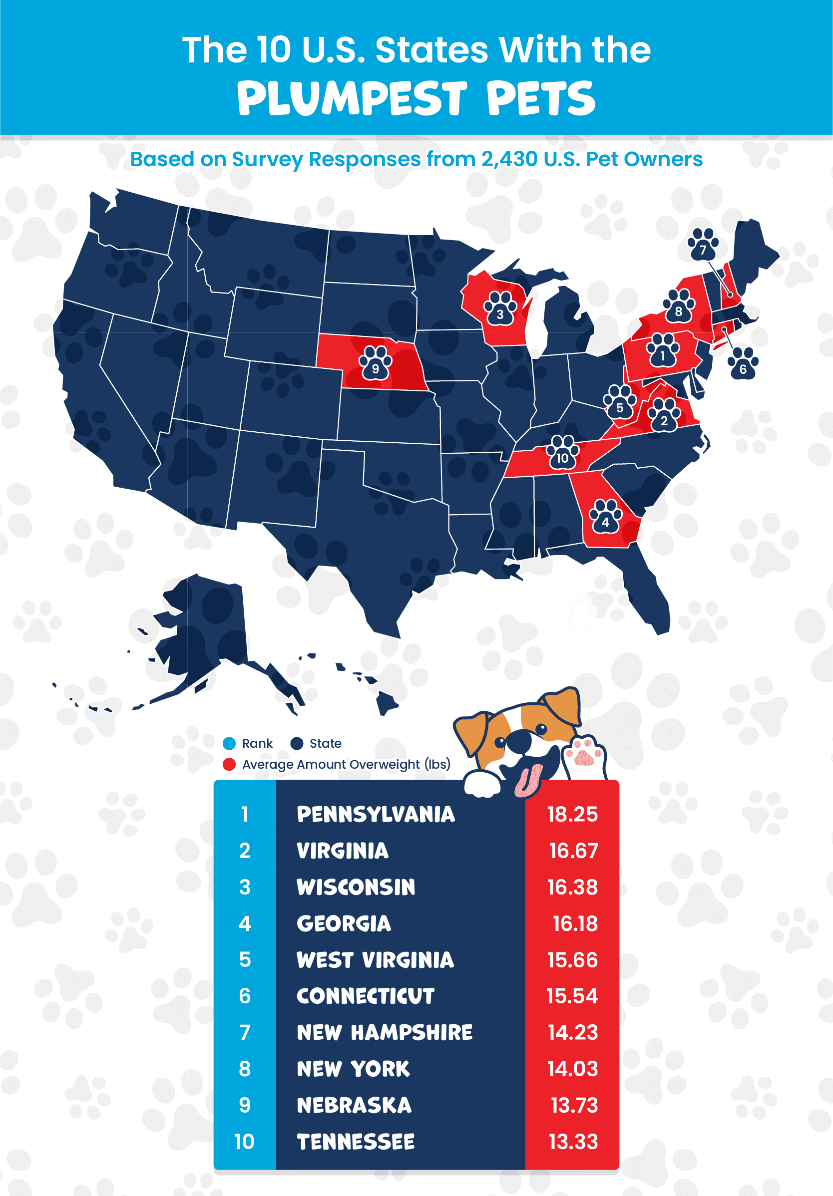 a U.S. map plotting the top 10 U.S. states with the plumpest pets
