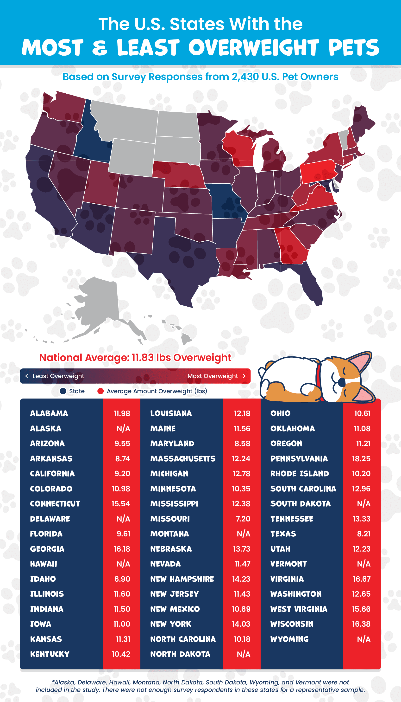 a U.S. heatmap showing the states with the most and least overweight pets