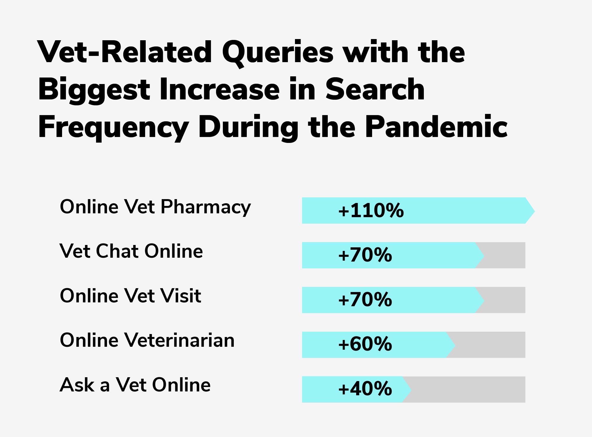 online vet related queries