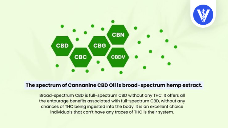 Cannanine CBD Spectrum