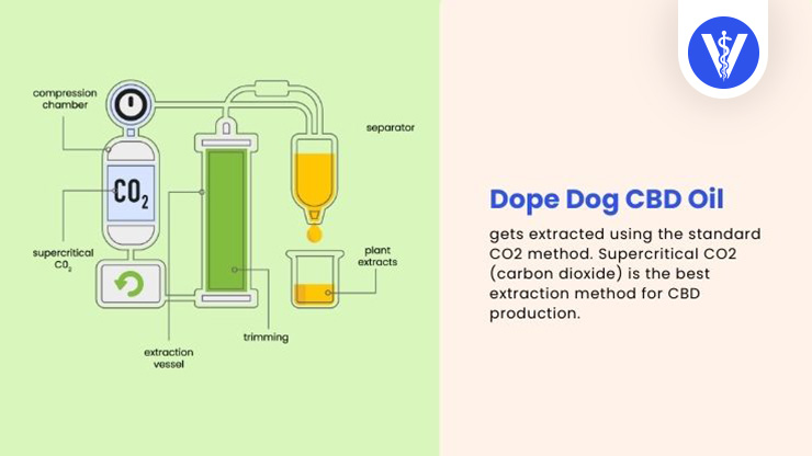 Dope Dog CBD Oil CO2 Method