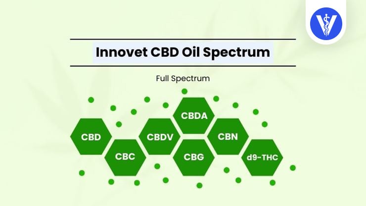Innovet CBD Spectrum