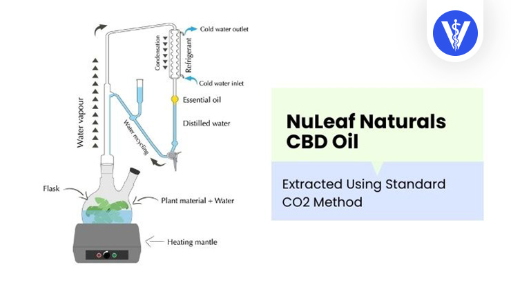 Nuleaf Naturals CO2 Method