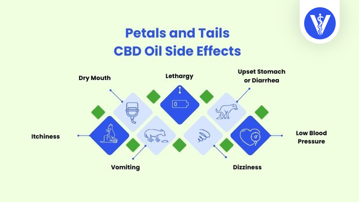 Petals and Tails CBD Side Effects