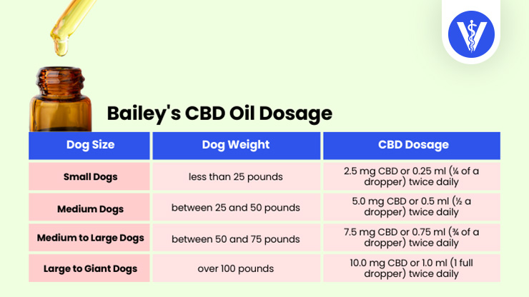 Bailey's CBD Oil Dosage