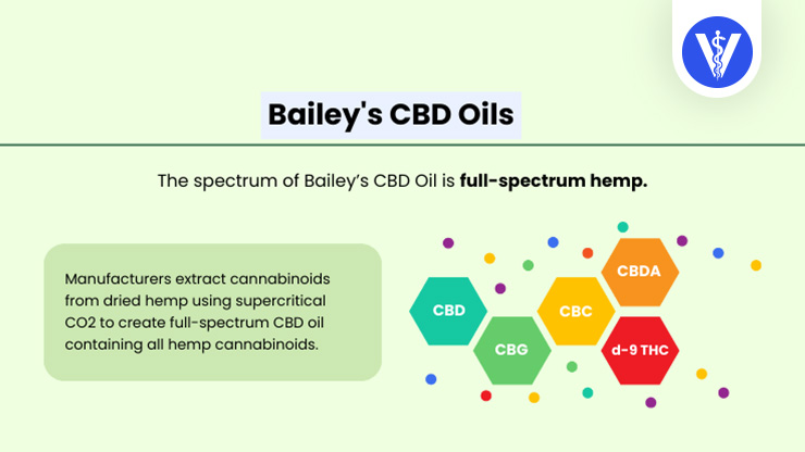 Bailey's CBD Oil Spectrum