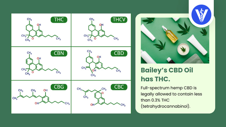 Bailey's CBD Oil THC