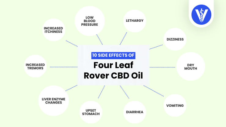 Four Leaf Rover CBD Side Effects